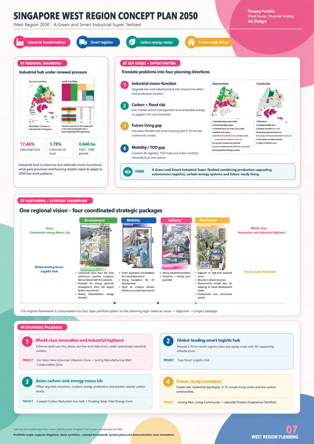 Singapore West Region Concept Plan 2050 board 1