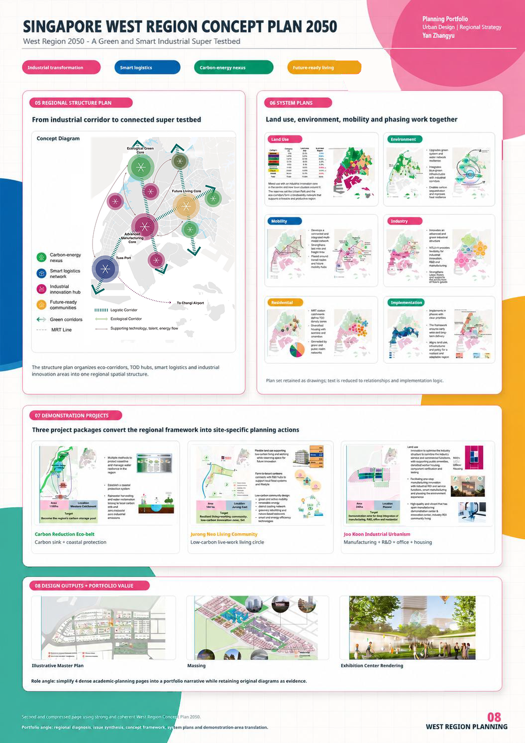 Singapore West Region Concept Plan 2050 board 2